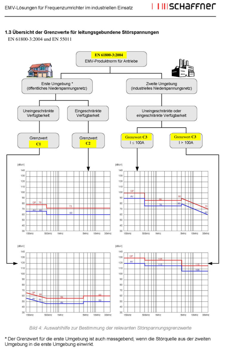 Übersicht Grenzwerte Siebert Elektromaschinenbau Darmstadt Vor Ort